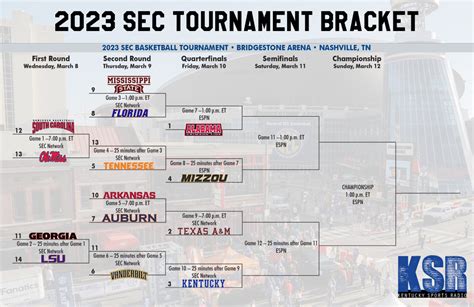 sec women's softball tournament 2023 bracket|sec softball tournament 2023 bracket.